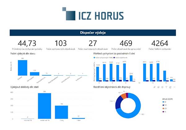 Automatizace procesů