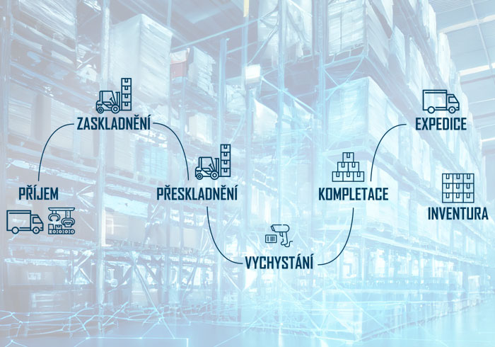 Automatizace procesů