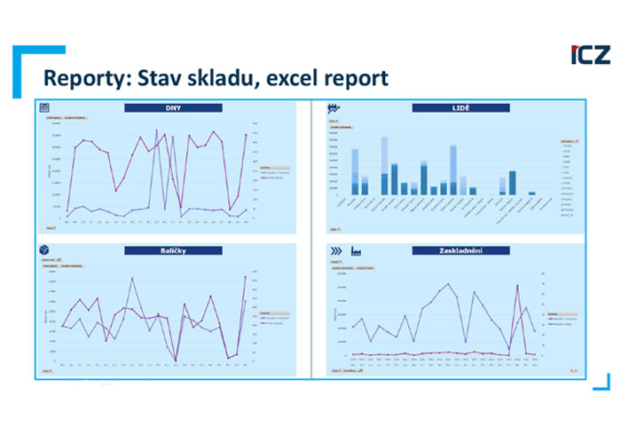 Automatizace procesů