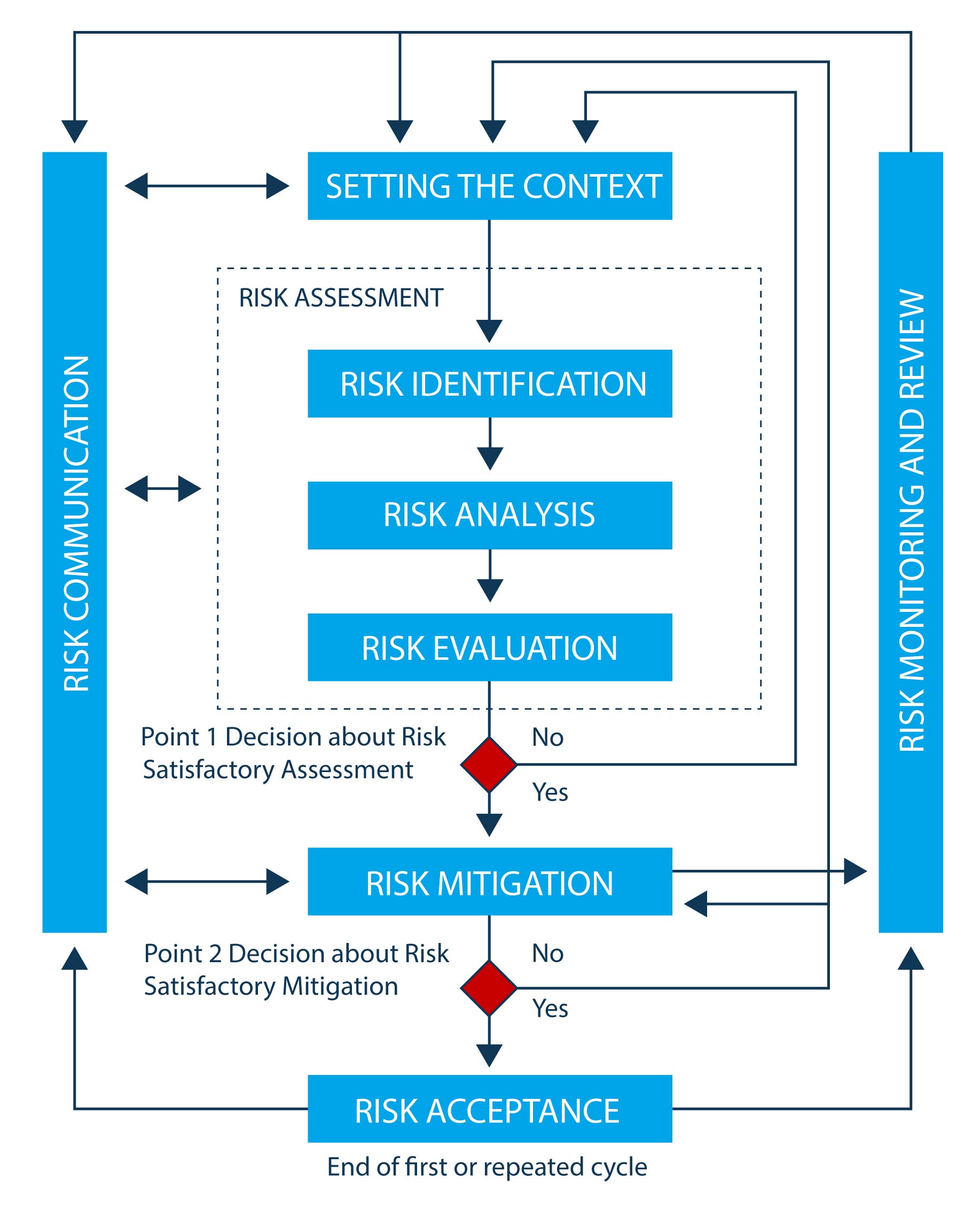 assigned risk solutions claims